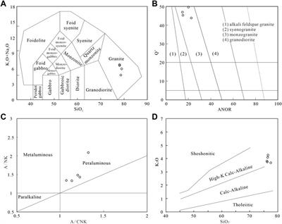 Identification of Baihesi aluminous A-type granite: Magmatic response to the onset of Cretaceous extension in eastern Jiangnan Massif, South China